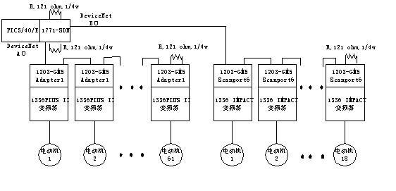 雏菊链拓扑结构的devicenet变频器设备通讯网络示意图