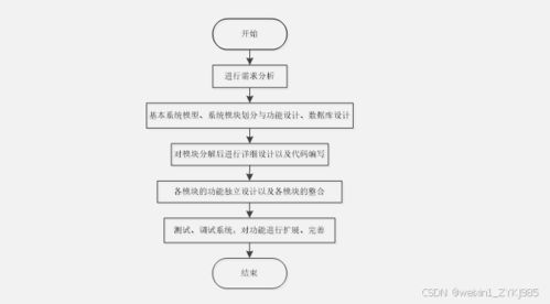 习惯养成小程序的设计与实现 毕业设计源码23309