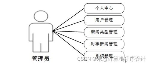 基于java的网络媒体发布信息统计管理系统的设计与实现r13149计算机毕设jsp