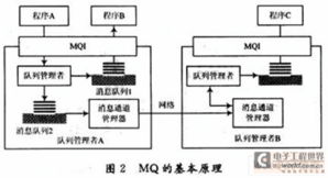 基于不同操作系统的网络处理结构设计 基于不同操作系统的网络处理结构设计