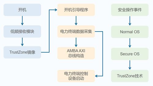 数字孪生in电力终端 高效虚拟环境实现测试 左移