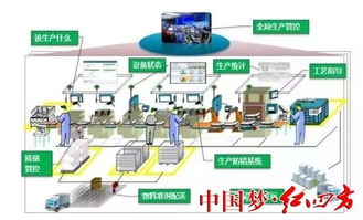 打造智能数字化工厂 推动企业高质量发展丨中盐红四方智能工厂和数字化车间现场复评一次获通过