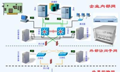 计算机网络的特点是什么(计算机网络技术与应用案例)