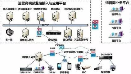 20个各行业弱电系统解决方案(含拓扑图)_科技_网