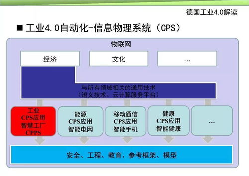 详细解读智能制造系统与技术